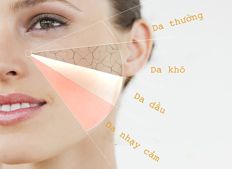 Sữa Rửa Mặt Dược Mỹ Phẩm - Nền Tảng Cho Làn Da Khỏe Đẹp 12 Sữa rửa mặt dược mỹ phẩm phù hợp với mọi loại da (Nguồn: Internet)
